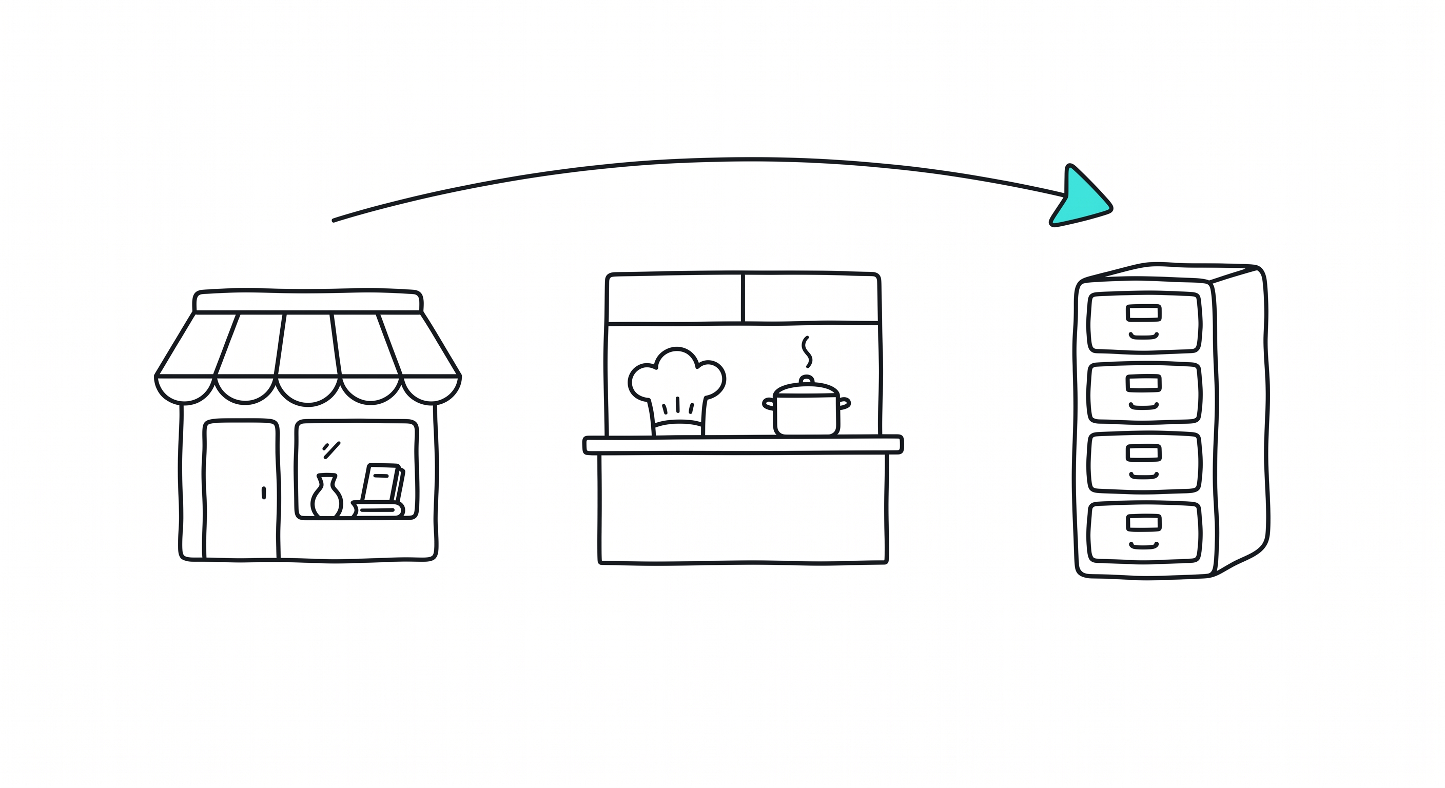 Visual analogy showing Storefront Interface, Kitchen Logic, and Filing Cabinet Data